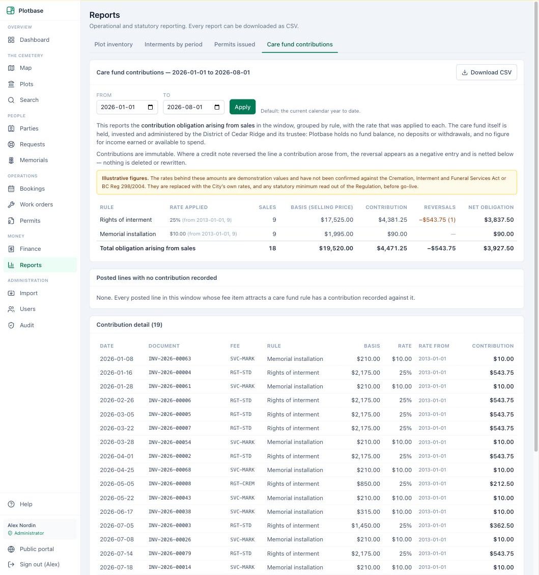 Care-fund report — Plotbase
